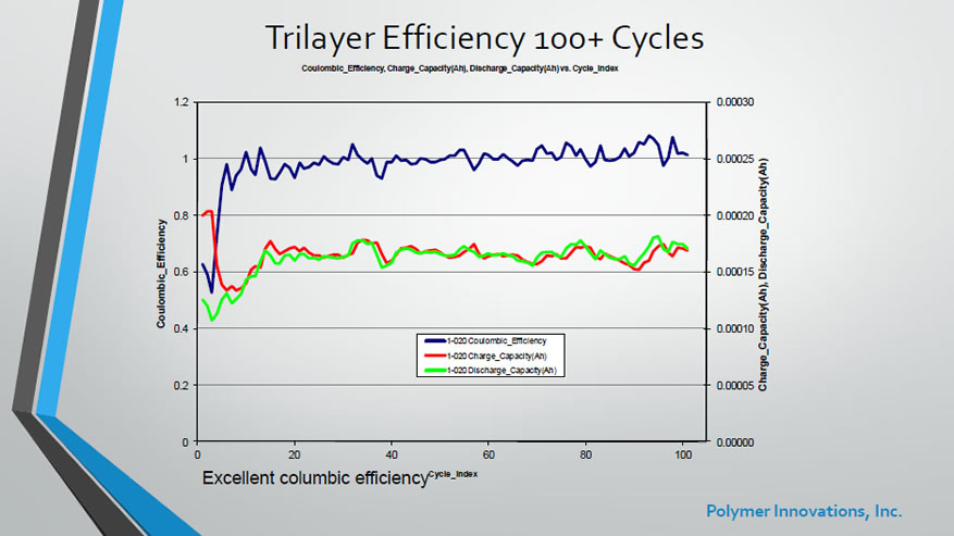 MLCB - TriLayer Efficiency 100+ Cycles