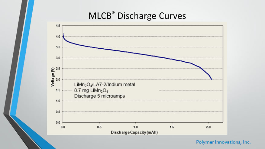 MLCB Discharge Curves
