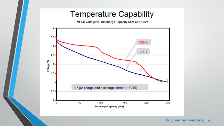 MLCB - High Temperature / Ambient Temperature Capabiltiy - 125C & 25C