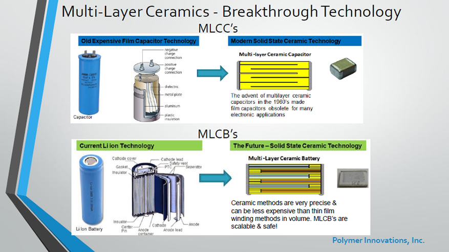 Multi Layer Ceramics - Breakthrough Technology