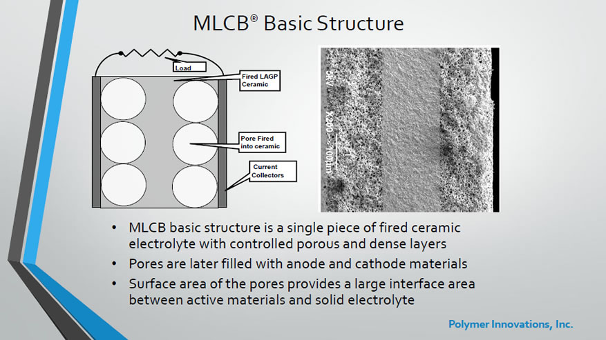 MLCB Basis Ceramic Structure